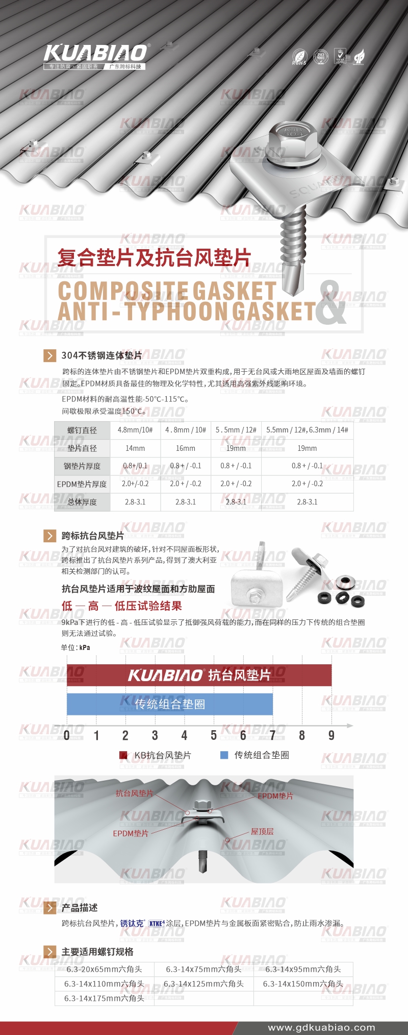 復(fù)合墊片及抗臺風(fēng)墊片.jpg
