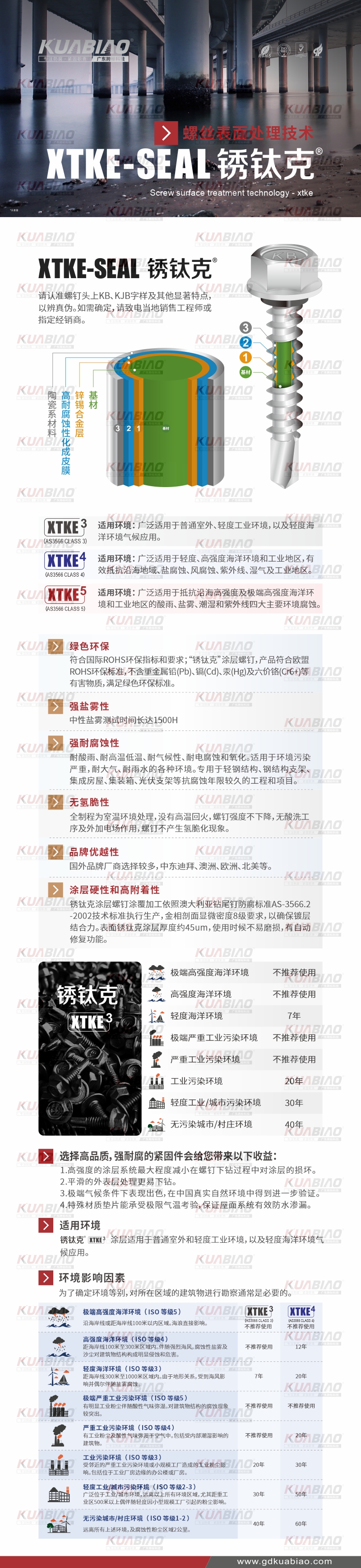 螺絲表面處理技術(shù)—銹鈦克.jpg