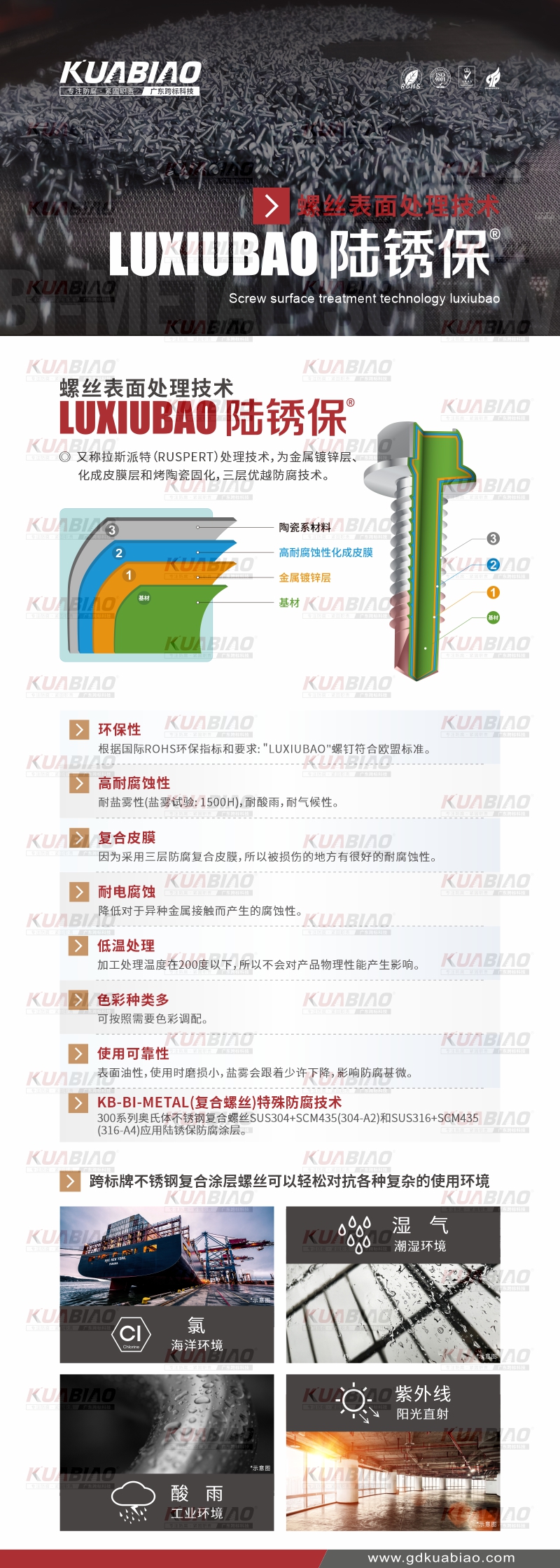 螺絲表面處理技術(shù)—陸銹保.jpg