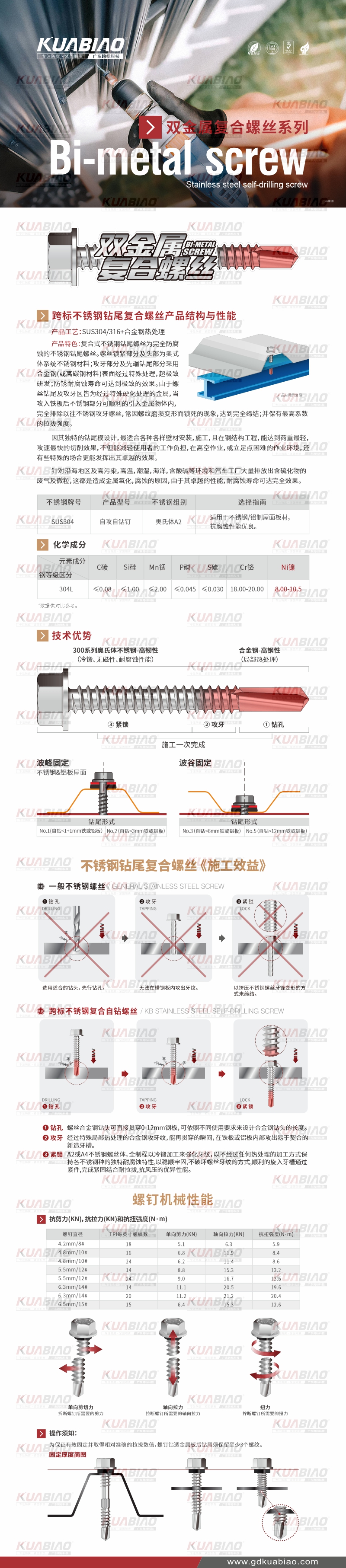 復(fù)合螺絲施工效益